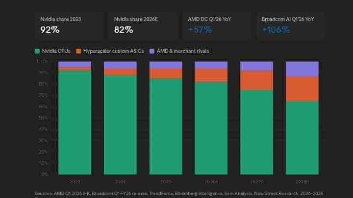 The Next Trillion-Dollar AI Company Might Not Be Nvidia - Brian Rose